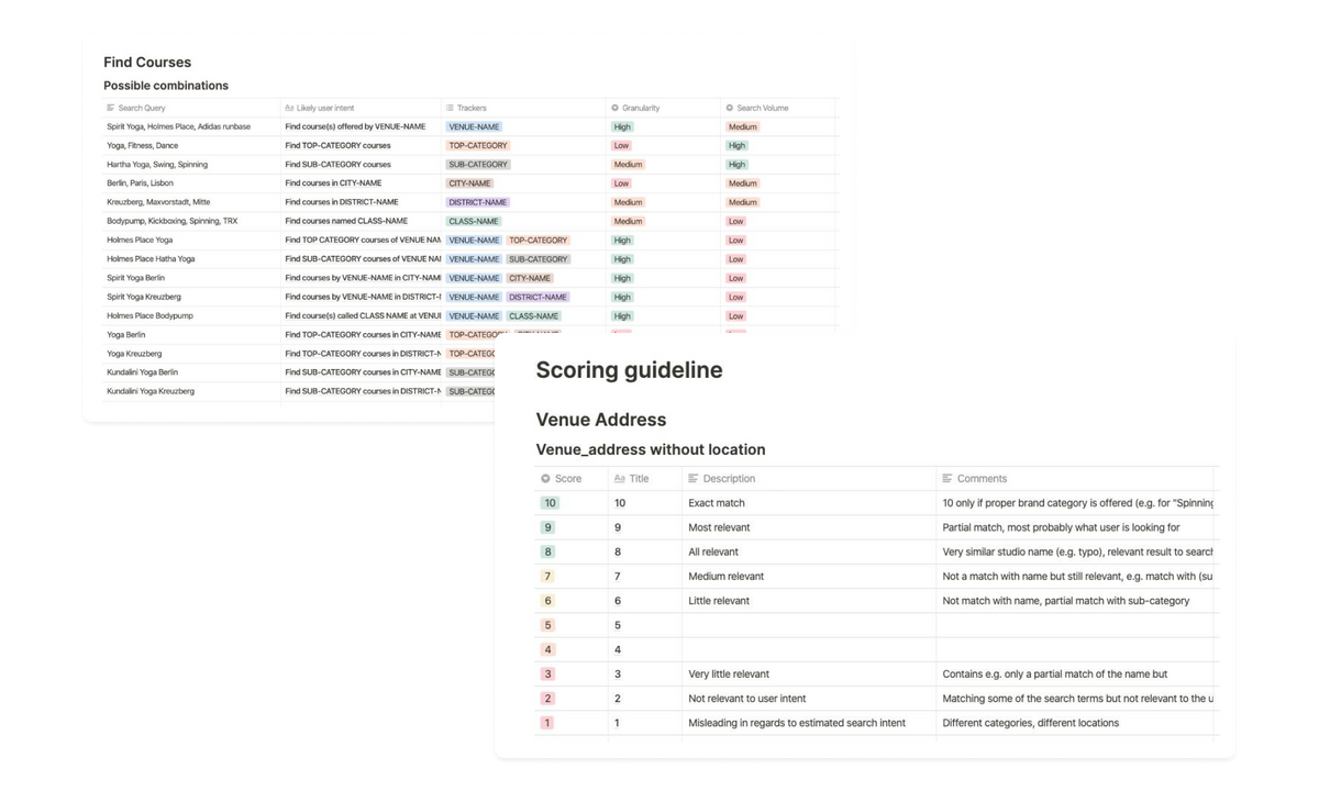 Increasing Search Relevancy