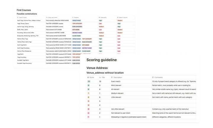 Increasing Search Relevancy
